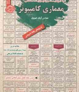 معماری کامپیوتر : نمونه آزمون های استخدامی ( آرمان کهریزی )