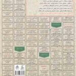 حسابداری شرکت ها : نمونه آزمون های استخدامی ( رحیم اسعدی )