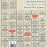 علوم بلاغی : معانی بیان بدیع عروض و ... نمونه آزمون های استخدامی ( مهلا علیپور )