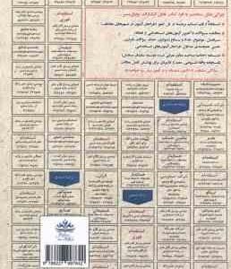 آمار و احتمال : نمونه آزمون های استخدامی ( فاطمه عزیزی نیک )