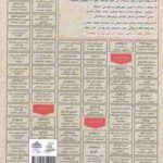 رشد و تکامل و یادگیری حرکتی : نمونه آزمون های استخدامی ( زینب شمس اکبر بهلول )