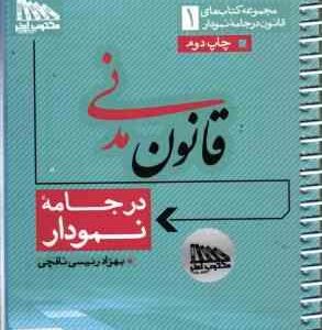 قانون مدنی در جامه نمودار ( بهزاد رئیسی نافچی ) 1400