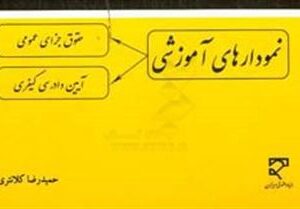 نمودارهای آموزشی حقوق جزای عمومی و آیین دادرسی کیفری ( دکتر حمیدرضا کلانتری )