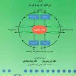 اصول حسابداری 3 ( وی گانت کی سو و کی مل - ایرج نوروش - بیتا مشایخی )