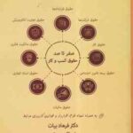 آنچه مشاور حقوقی باید بداند ( فرهاد بیات - علی اکبر جعفری ) ویرایش جدید