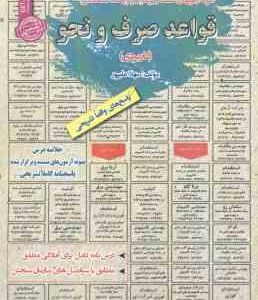 قواعد صرف و نحو کاربردی : نمونه آزمون های استخدامی ( مهلا علیپور )