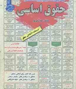 حقوق اساسی ( مهلا علی پور ) درسنامه استخدامی