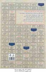 تحلیل سیستم های انرژی الکتریکی 1 : بررسی سیستم ها نمونه آزمون های استخدامی ( جواد خشت زر )